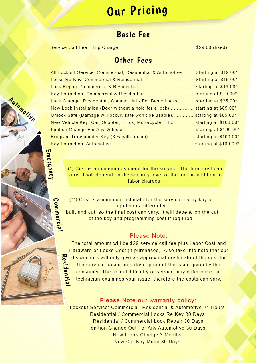 Howard Beach Locksmith Service Howard Beach, NY 718-971-9681